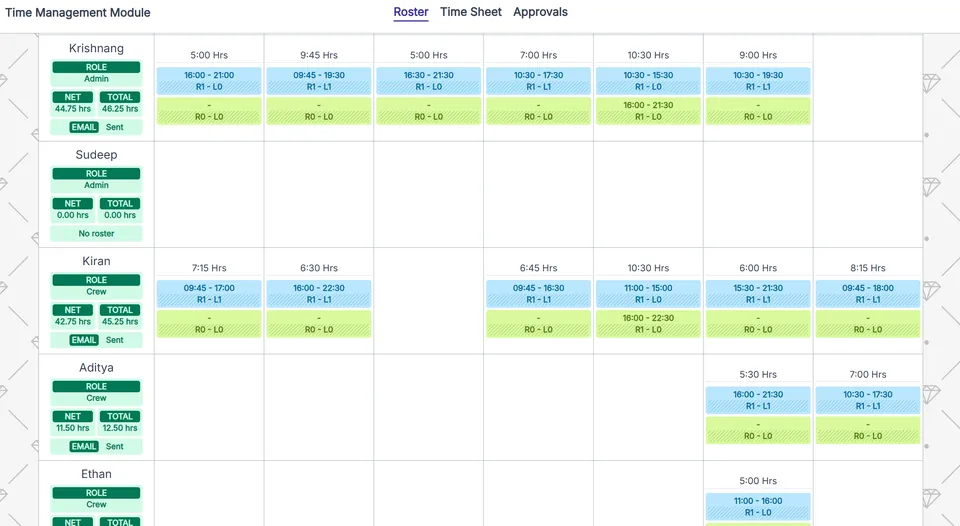 Pizza Club Employee Time Management System